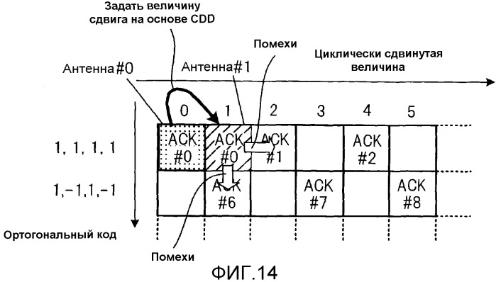 Устройство радиосвязи и способ радиосвязи (патент 2510133)