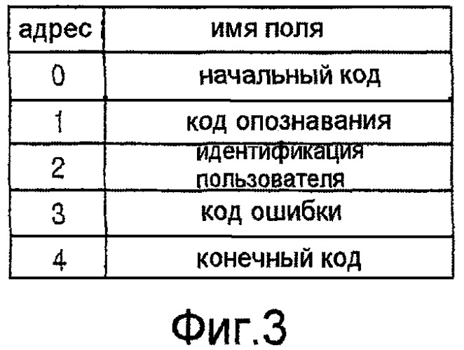 Система приготовления пищи и способ управления для системы приготовления пищи (патент 2429422)