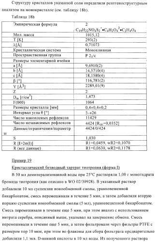 Способ получения новых солей тиотропия (патент 2418796)