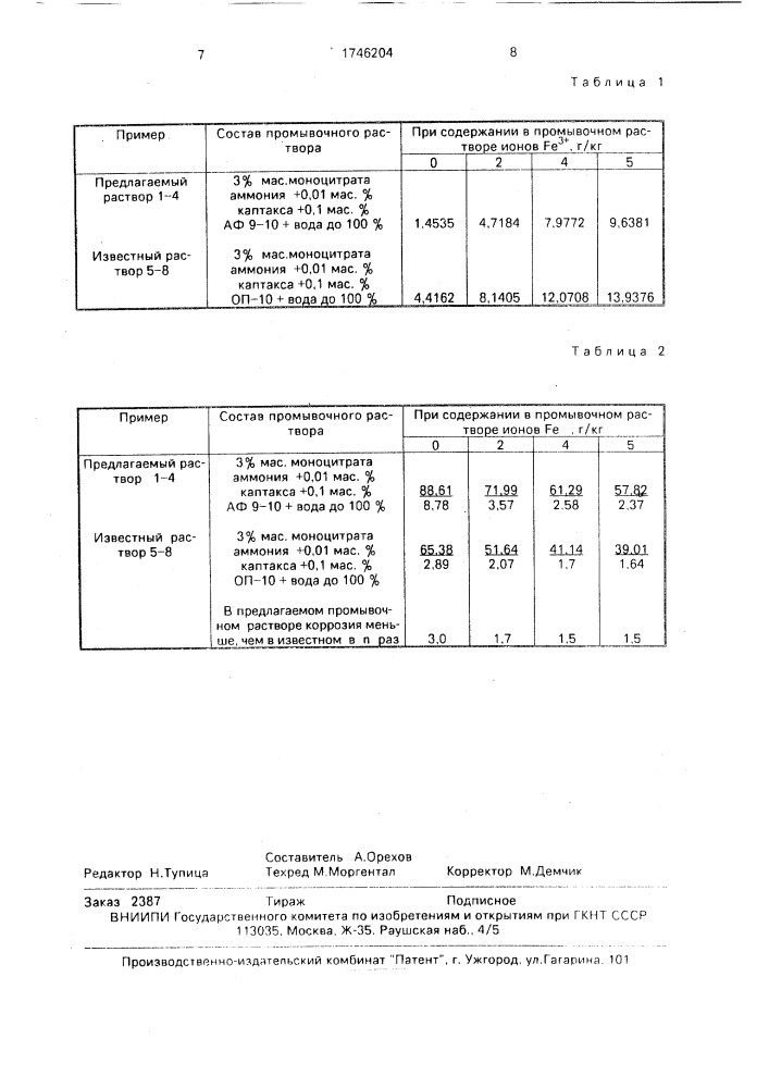 Композиция раствора для промывки теплоэнергетического оборудования (патент 1746204)