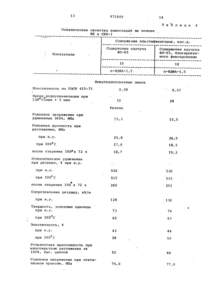 Вулканизуемая композиция на основе ненасыщенного каучука (патент 971849)