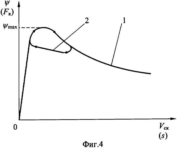 Частотно-управляемый асинхронный электропривод (патент 2359400)