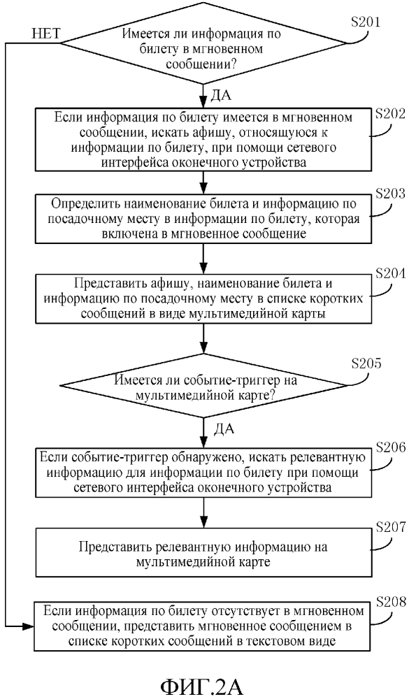 Способ и устройство для представления информации по билету (патент 2640729)