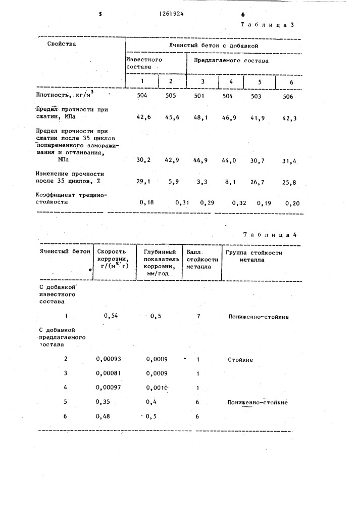 Добавка в ячеистобетонную смесь (патент 1261924)