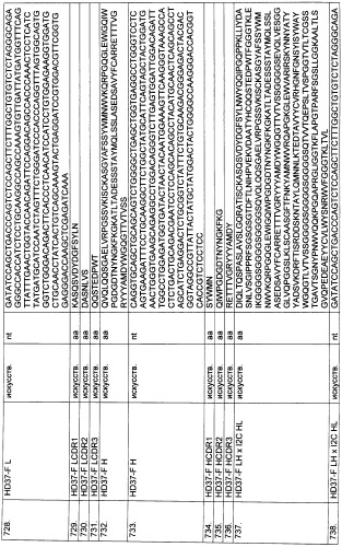 Pscaxcd3, cd19xcd3, c-metxcd3, эндосиалинxcd3, epcamxcd3, igf-1rxcd3 или fap-альфаxcd3 биспецифическое одноцепочечное антитело с межвидовой специфичностью (патент 2547600)