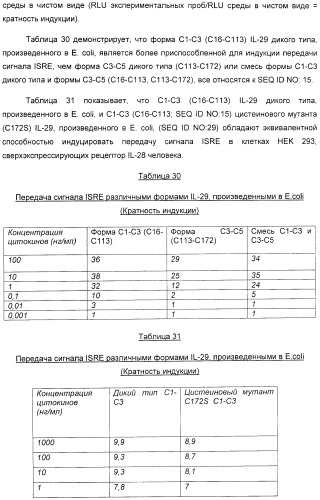 Применение il-28 и il-29 для лечения карциномы и аутоиммунных нарушений (патент 2389502)