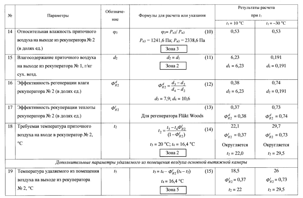 Многофункциональная система кондиционирования приточного воздуха с гибридной линией вытяжки горячего воздуха (патент 2668122)