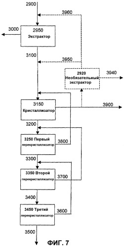 Способ повышения чистоты и выхода сукралозы (патент 2324407)