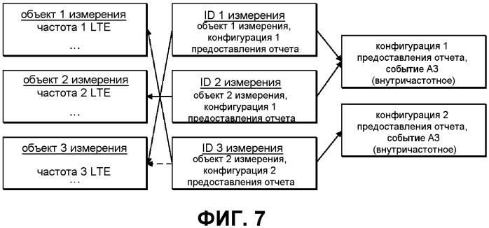 Хэндовер с агрегацией несущих (патент 2576385)