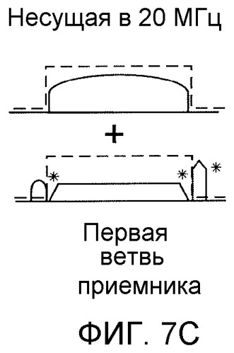 Управление полосой частот между несущими для уменьшения дисбаланса iq (патент 2515282)