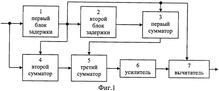 Устройство выделения узкополосного радиосигнала из аддитивной смеси с узкополосными помехами (патент 2389134)