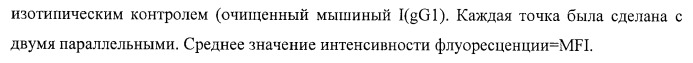 Композиции и способы регуляции клеточной активности nk (патент 2404993)