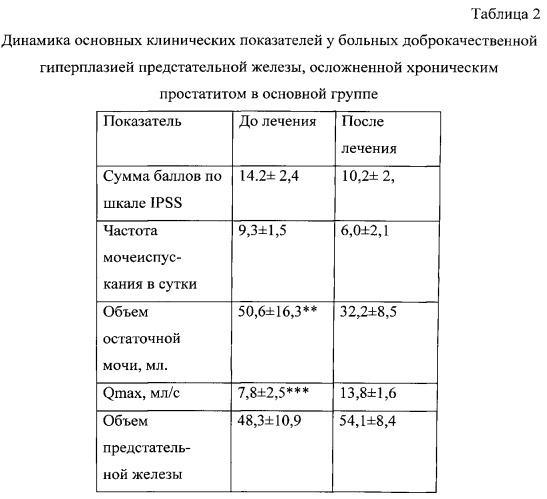 Способ лечения доброкачественной гиперплазии предстательной железы, осложненной хроническим простатитом с доминирующим симптомом ноктурии на курорте (патент 2532353)