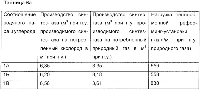 Способ получения синтез-газа (патент 2342318)