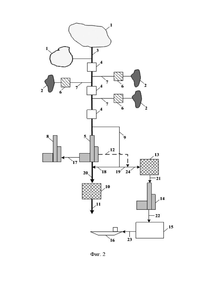 Нефтегазохимический кластер (патент 2652028)