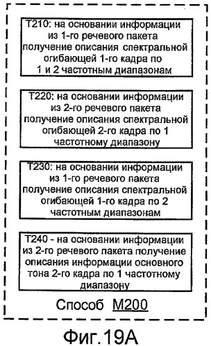 Системы, способы и устройство для широкополосного кодирования и декодирования активных кадров (патент 2441288)