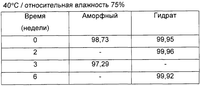 По существу, кристаллическая форма мелагатрана (патент 2243973)