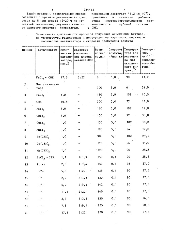 Способ получения кровельного битума (патент 1234415)