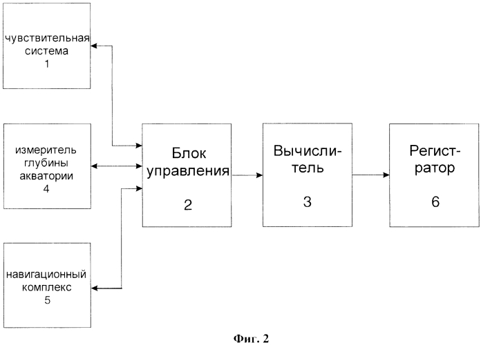 Способ гравиметрической съемки акватории и устройство для его осуществления (патент 2575316)