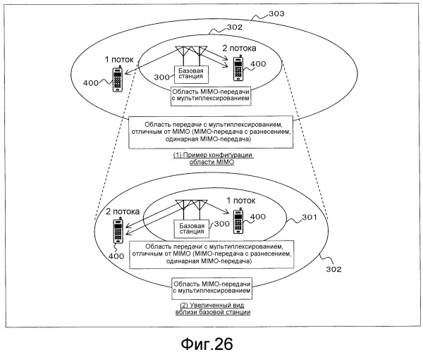 Способ управления передачей, передающее устройство и принимающее устройство для системы беспроводной связи (патент 2522018)