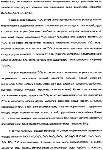 Керамические материалы, абразивные частицы, абразивные изделия и способы их получения и использования (патент 2358924)