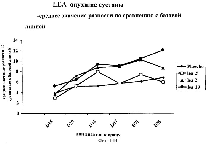 Способы лечения ревматических заболеваний с применением растворимого ctla4 (патент 2287340)