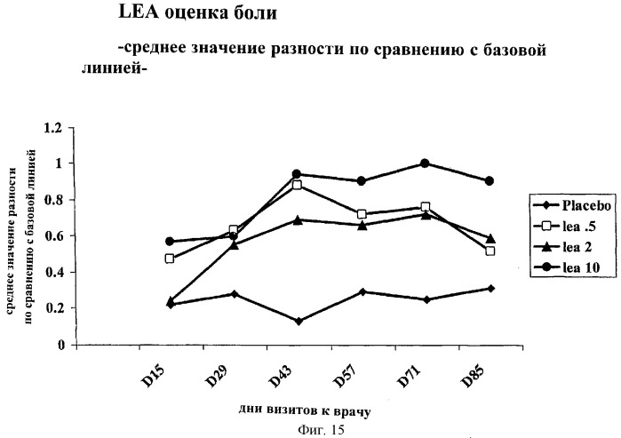 Способы лечения ревматических заболеваний с применением растворимого ctla4 (патент 2287340)