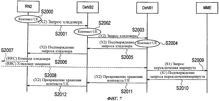 Система мобильной связи (патент 2491776)