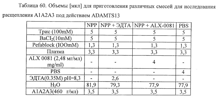 Nanobodies tm для лечения заболеваний, опосредованных агрегацией (патент 2433139)