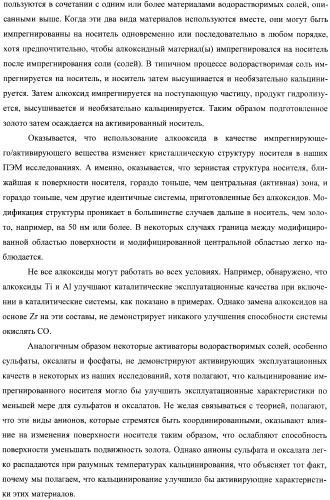 Гетерогенная композитная углеродистая каталитическая система и способ, использующий каталитически активное золото (патент 2372985)