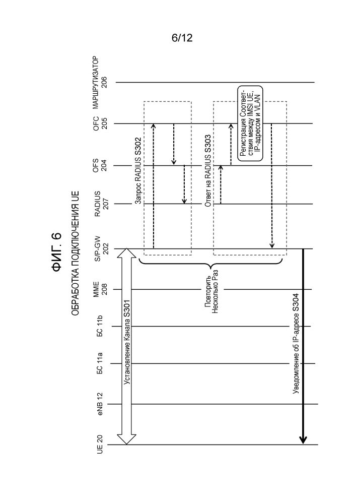 Система связи, аппаратура связи и способ управления связью (патент 2637471)