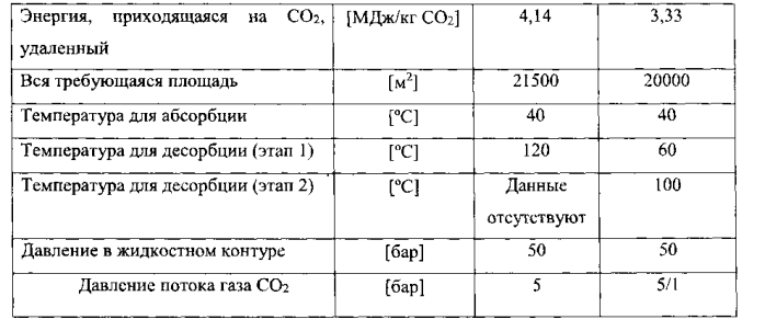 Способ и устройство для разделения газовой смеси (патент 2592522)
