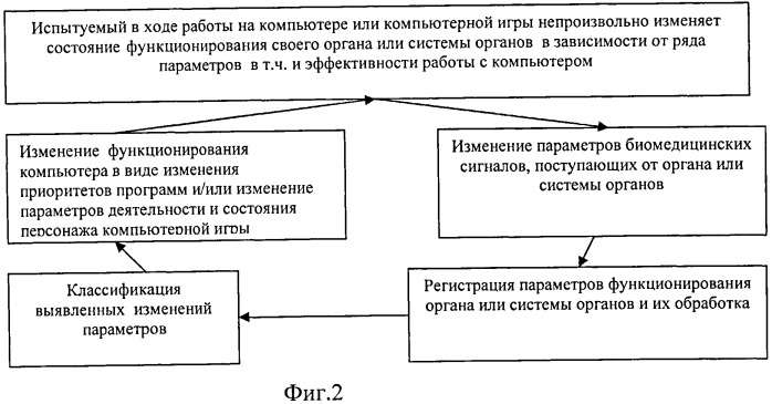 Способ оптимизации управления компьютером (патент 2485572)