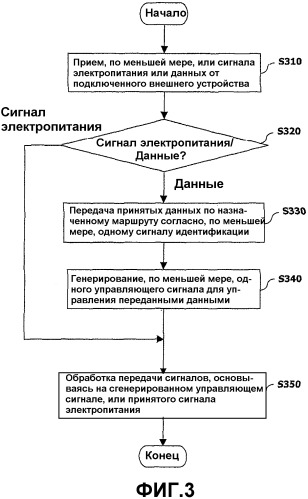 Мобильный терминал связи, использующий многофункциональное гнездо, и способ этого использования (патент 2345507)