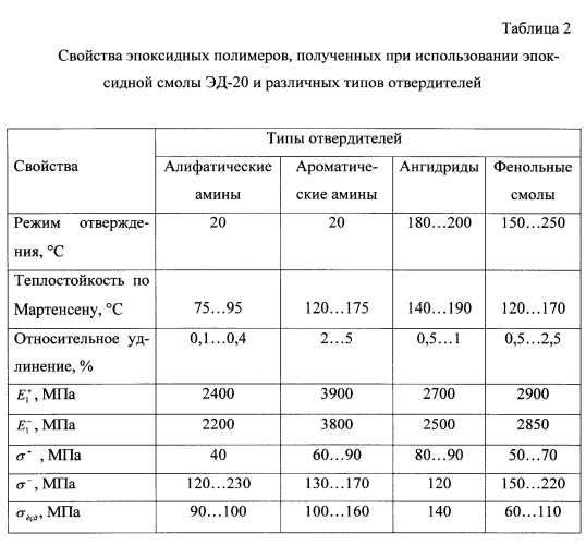 Способ ремонта теплонагруженных элементов машин и оборудования (патент 2588980)