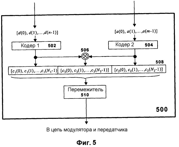 Способ кодирования информации обратной связи harq с помощью двух отдельных кодовых слоев с неравной защитой от ошибок для dtх и ack/nack (патент 2531264)