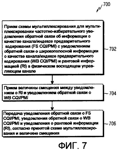 Система и способ мультиплексирования в восходящем управляющем канале lte (патент 2467491)