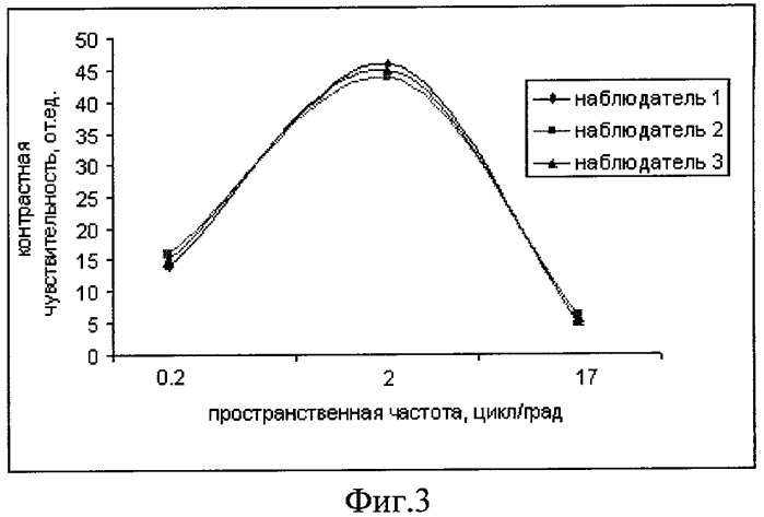 Способ диагностики состояния зрительной системы человека и коррекции психофизиологического состояния человека на основе выявленных изменений (патент 2428957)