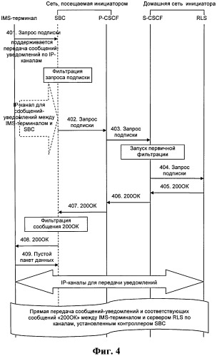 Способ и система для реализации услуги подписки в сети ims (патент 2493665)