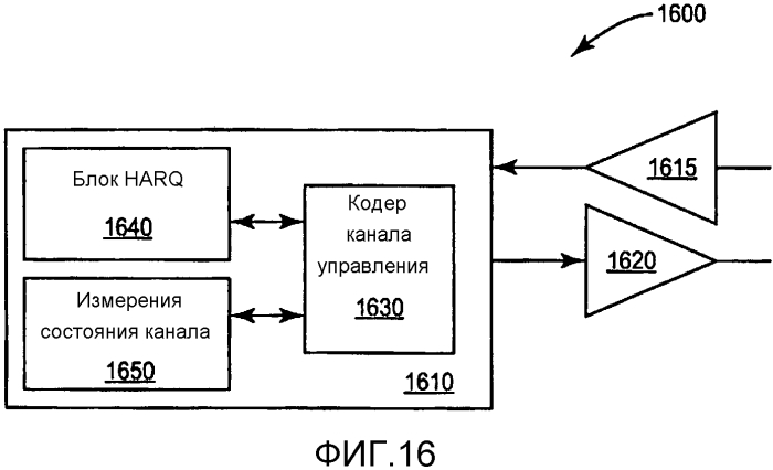 Одновременное сообщение ack/nack и информации состояния канала с использованием ресурсов формата 3 pucch (патент 2588029)