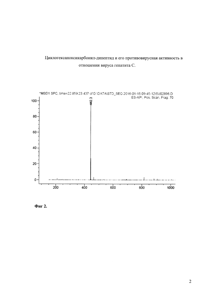 Циклогексаноксикарбонил-дипептид и его противовирусная активность в отношении вируса гепатита с (патент 2641297)