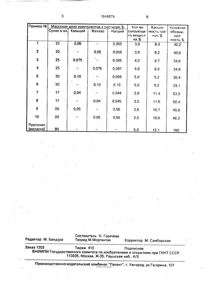 Способ приготовления гранулированного комбикорма (патент 1644879)