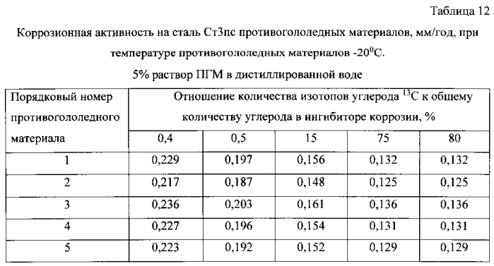 Способ получения твердого противогололедного материала на основе пищевой поваренной соли и кальцинированного хлорида кальция (варианты) (патент 2583960)