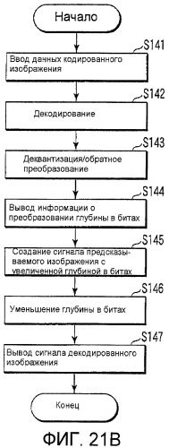 Устройство и способ кодирования изображений и устройство и способ декодирования изображений (патент 2433562)