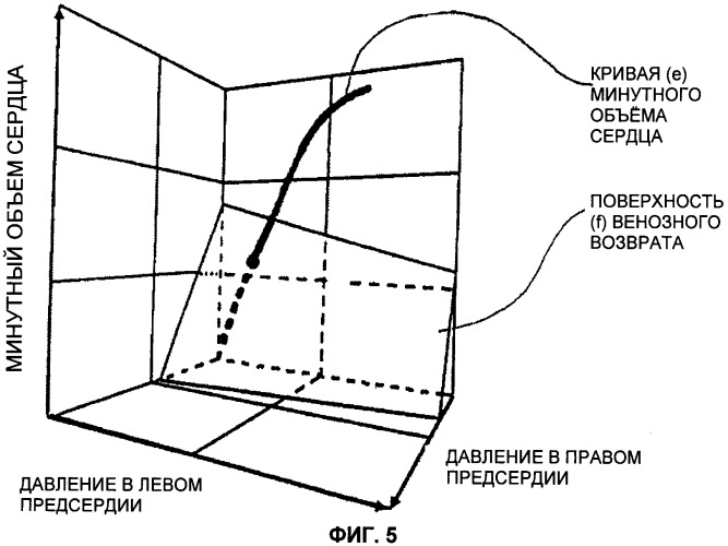 Система для лечения заболеваний сердца (патент 2373960)