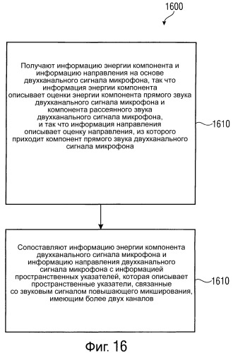 Устройство, способ и компьютерная программа для обеспечения набора пространственных указателей на основе сигнала микрофона и устройство для обеспечения двухканального аудиосигнала и набора пространственных указателей (патент 2493617)