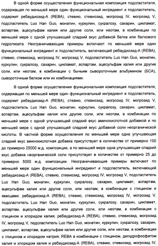 Композиция интенсивного подсластителя с кальцием и подслащенные ею композиции (патент 2437573)