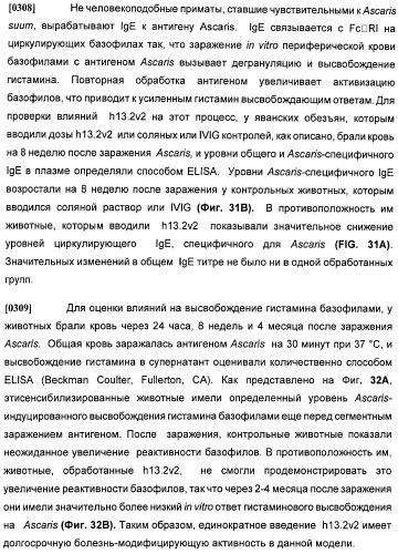 Антитела против интерлейкина-13 человека и их применение (патент 2427589)