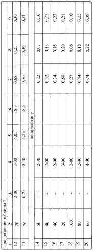 Состав для ремонтно-изоляционных работ в скважине (патент 2248441)