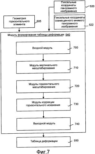 Пользовательский интерфейс для системы и способа коррекции основных размеров на панорамных изображениях, охватывающих угол обзора, равный 360&#176; (патент 2408930)